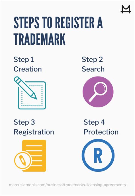 How to register a trademark. Things To Know About How to register a trademark. 